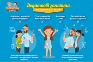 Додаткові заняття для школярів 1-4 класів